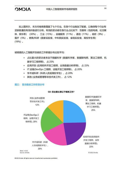 30頁 中國人工智能框架市場(chǎng)調(diào)研報(bào)告