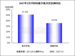 洞察需求，指引方向 產品傾向調查在當代市場調研中的核心價值
