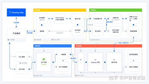 探索敏捷開發 常用管理工具與系統推薦
